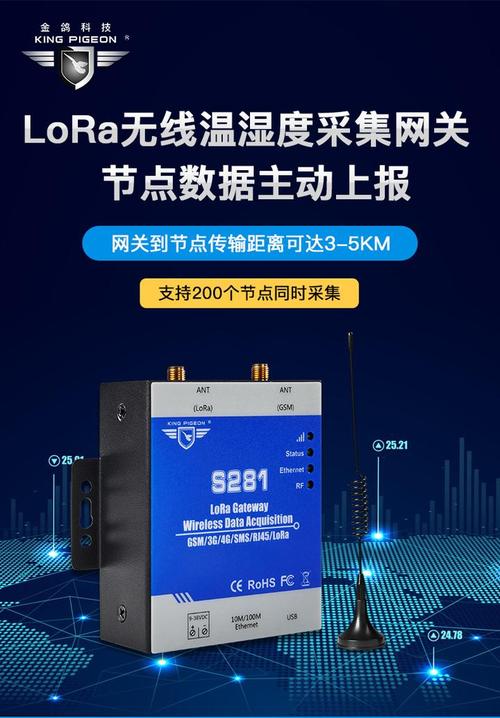 lora采集网关s281工厂数据采集