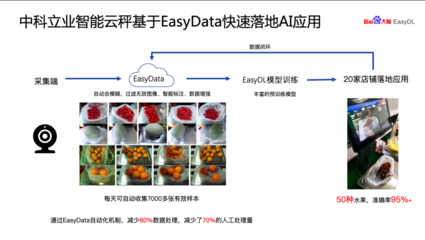从数据采集、清洗、标注到模型训练和部署,我这样搞定了产品落地!