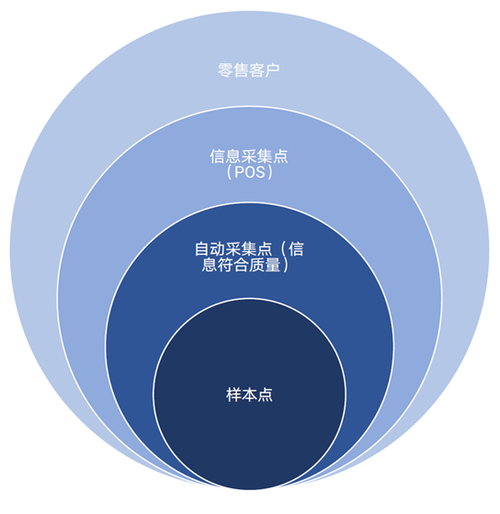 百分点数据科学实验室:烟草行业市场信息采集数据质量评估体系研究